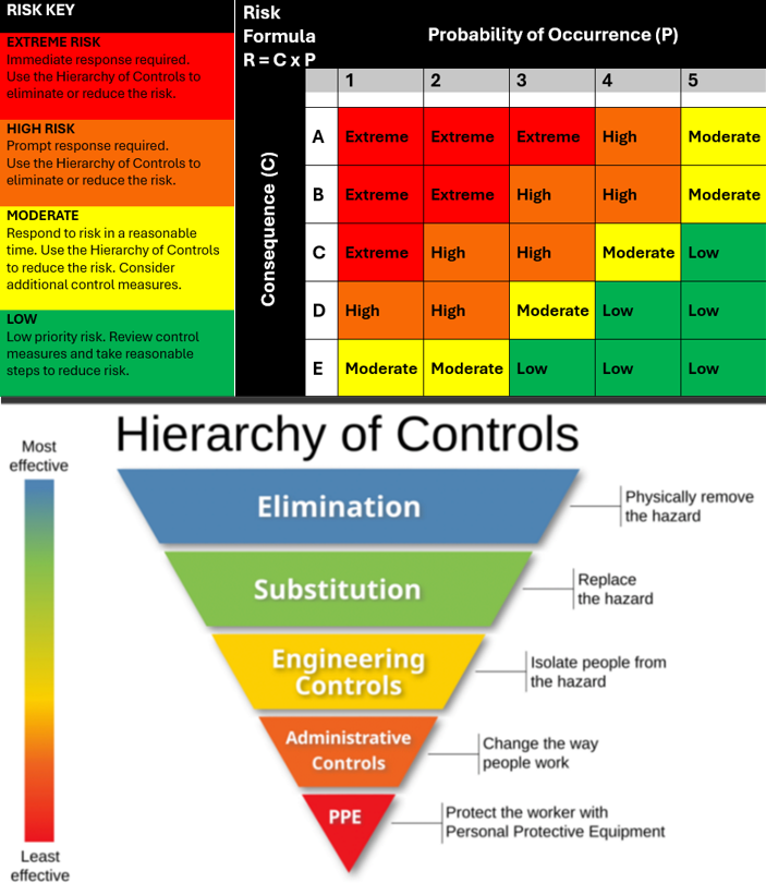 Risk Matrix